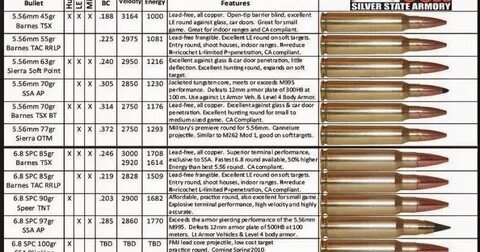 Vintage Outdoors: Detailed Rifle Ammo Chart 5.56, 6.8 SPC, .