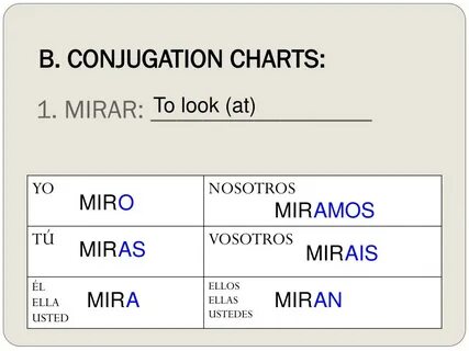 Chart Conjugation Related Keywords & Suggestions - Chart Con