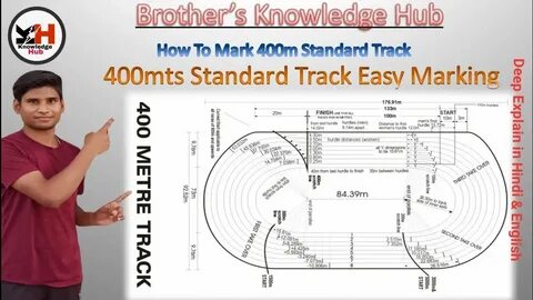 400M Hurdles Measurements : Iaaf Track And Field Facilities 