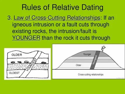 Relative Dating. - ppt download