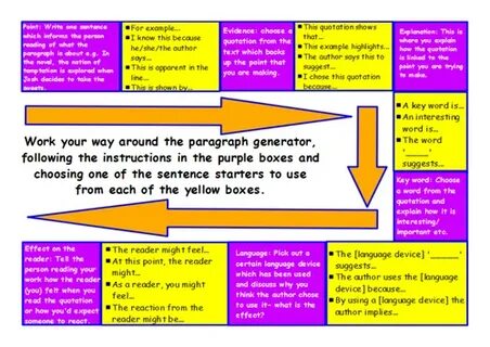 Paragraph Writing Scaffold Teaching Resources