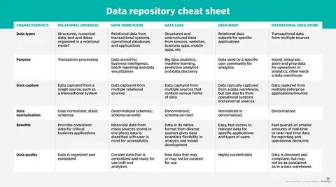 Data Warehouse Vs Database B35