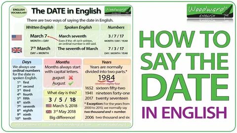 Writing Date in English