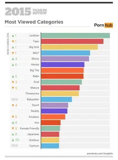 Pornhub's 2015 Year in Review - Pornhub Insights