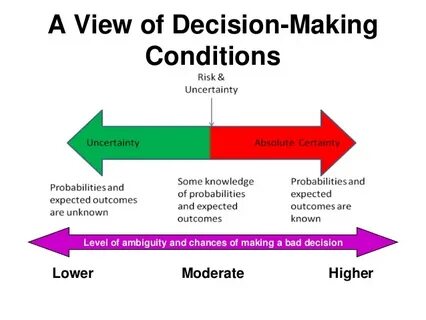 Classical vs. administrative model of decision making
