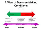 Classical vs. administrative model of decision making