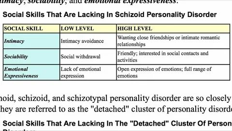 Social skills lacking in schizoid personality disorder!! Soc
