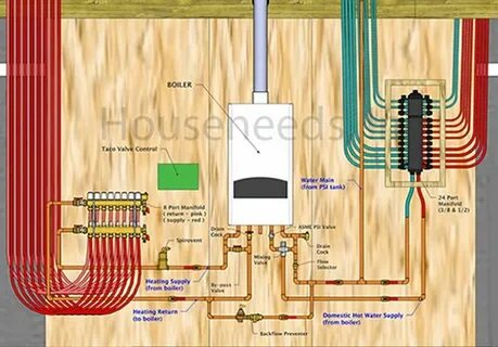 How to Install a PEX Manifold for Radiant or Domestic Potabl