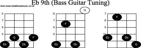 Bass Guitar Chord diagrams for: Eb9th