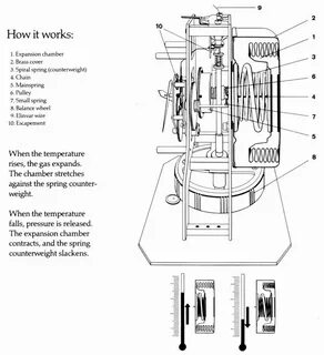 How the atmos clock works.