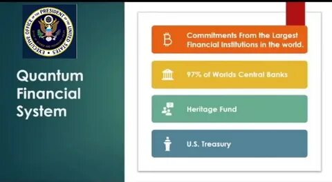 WHITE HOUSE PRESENTATION ON THE QFS (QUANTUM FINANCIAL SYSTE