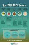 Mix & Match Low FODMAP Salad Infographic Fodmap diet recipes