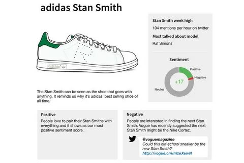 дискриминиращ направо Найранната infographic show adidas Кос