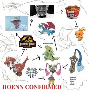 HOERN CERNFERMED Hoenn Confirmed Know Your Meme