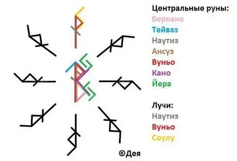 Став Я - твое счастье (автор Дея)