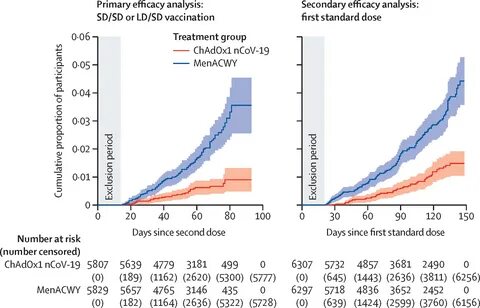 Figure thumbnail gr1. cumulative incidence of primary symptomatic, NAAT-pos...