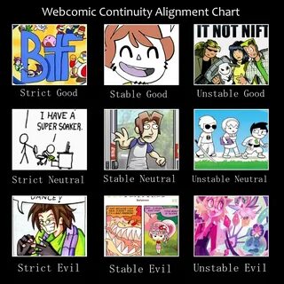 Webcomic Continuity Chart Alignment Charts Anime snow, Webco