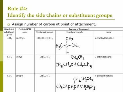 Organic Chemistry Topics 10 & 20 Chapter 22 PART 1: Naming O