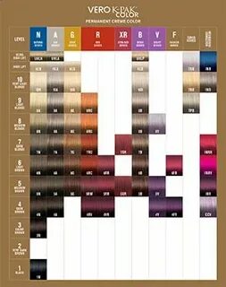 Technical Charts - Joico Joico hair color, Hair color swatch