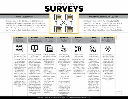 How to write a research survey