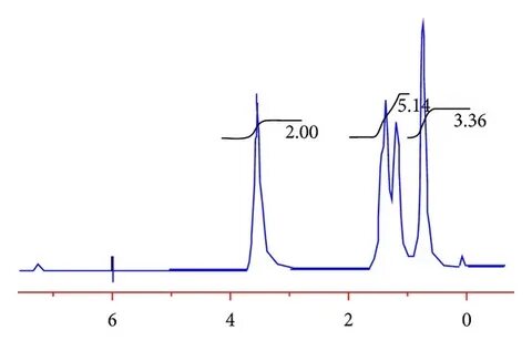 23+ Info 2 Butanol NMR Spectrum