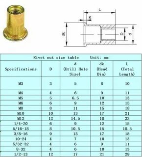 Gallery of nutsert hole size chart blind nut rivet nutsert 6