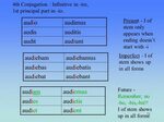 Chapter 1 Cases show the grammatical function of each noun. 
