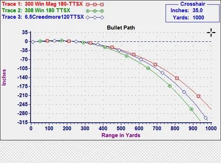270 wsm vs 300 win mag ballistics chart - Monsa.manjanofound