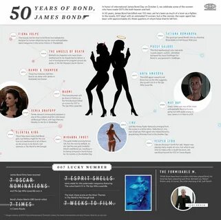 James Bond week continues with our latest infographic
