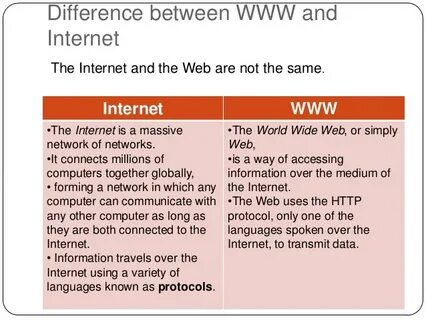 Difference Between World Wide Web (WWW) And Internet: and Wh