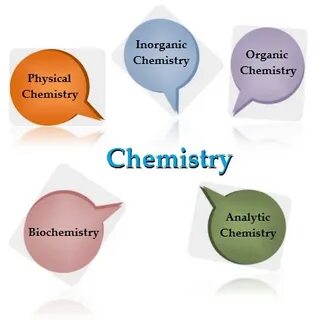 What is Chemistry? Chemistry History Swiftutors.com