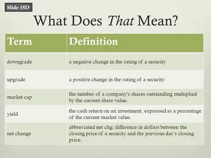 Walk’n on Wall Street Lesson 15 Slide 15A. What Does That Me