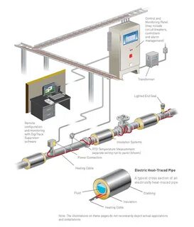 What is Trace Heating?