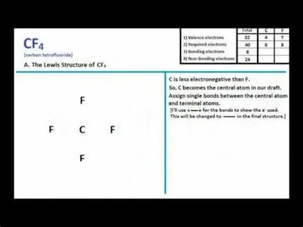 C2f4 Lewis Structure - Drone Fest