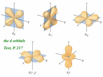 Chapter 6 Electronic Structure of Atoms - ppt download