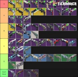 Destiny 2 Hand Cannons Tier List (Community Rankings) - Tier