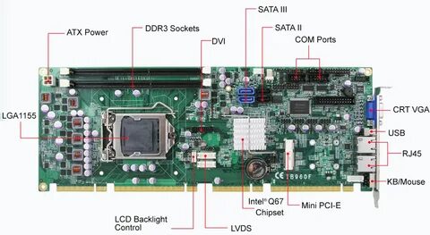 View 27+ Intel Q67 Motherboard Socket