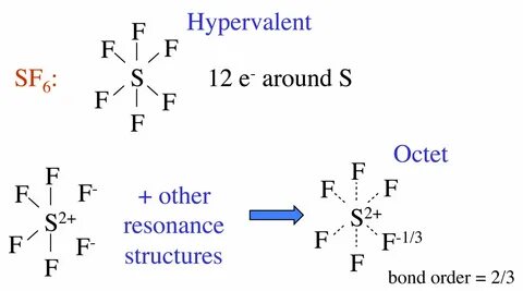 SF6 Lewis Structure: Drawings, Hybridization, Shape, Charges