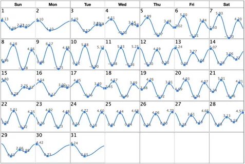 Gallery of monthly tide chart audusdgraph com - monthly tide