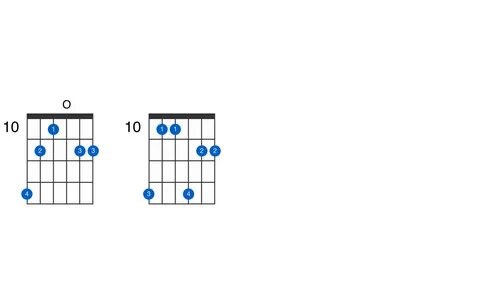 Fmin11 guitar chord - GtrLib Chords