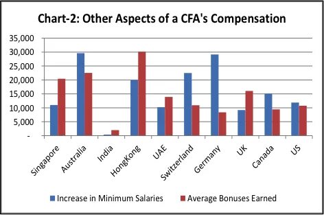 Financial Analyst Salary Australia - Aia Salary