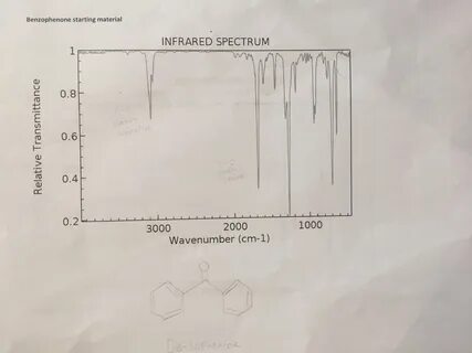 Solved IR Spectrum of Benzophenone and Triphenylmethanol I C