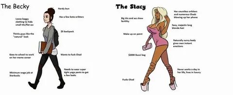Becky vs Stacy Virgin vs. Chad Chad, Becky, Know your meme