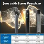 How Much Are Vuse Alto Pods At Wawa / Best Vuse Alto Mixed B