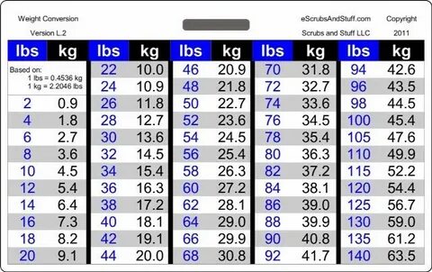 137 Lbs To Kg : Pounds to Kilograms lb to kg App for iPhone 