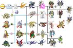 Gallery of patamon evolution chart images pictures becuo dig