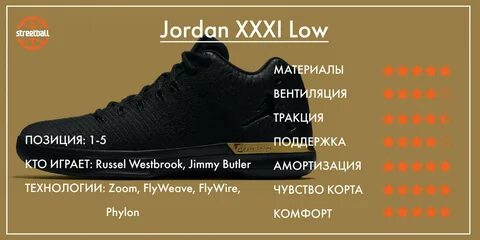 Обзор Jordan XXX1Low обзоры, новости и интервью в блоге Stre