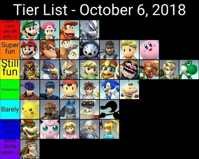 My Super Smash Bros. Brawl usage tier list Smash Amino