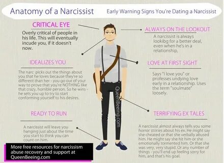 How To Know If I Am Dating A Narcissist metholding.ru