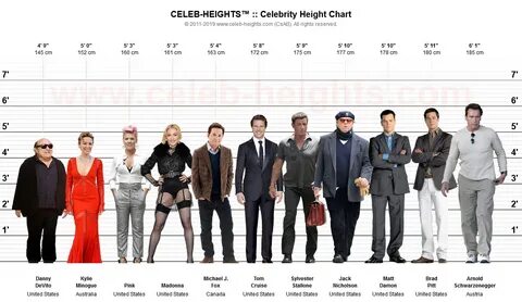 How tall is Tom Cruise? Height of Tom Cruise CELEB-HEIGHTS ™